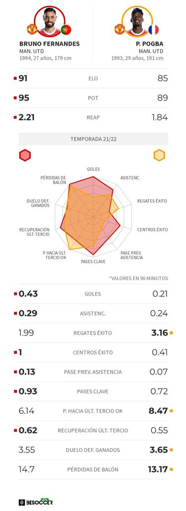 Contrato de escándalo para Bruno Fernandes
