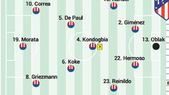 Posible alineación del Atlético ante Osasuna en LaLiga