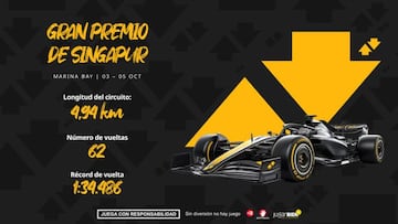 Gran Premio de Singapur F1 2025: horarios, pronósticos y dónde ver la carrera