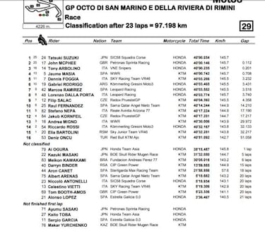 Suzuki vence en el nombre de Simoncelli