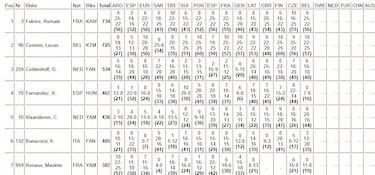 Fin de semana negro para Fernández