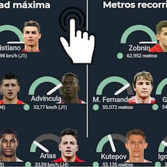 El desgaste físico de cada selección tras los cuartos