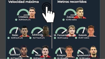 El desgaste físico de los jugadores y selecciones del Mundial de Rusia 2018 tras los cuartos de final.