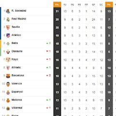Así está la clasificación de Primera y así estaría sin el VAR: 10ª jornada