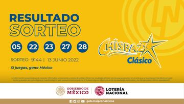 Resultados Lotería Nacional Chispazo hoy: ganadores y números premiados | 13 de junio