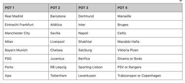 UEFA 2022-23 Champions League group stage draw: how to watch on TV, stream online