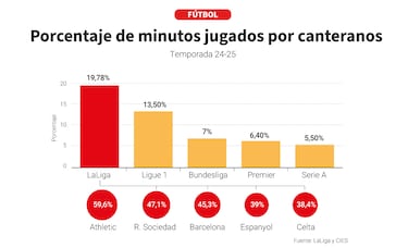 Laliga 채석장: 성공과 돈