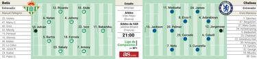 Possible adjustment of Chelsea today in the conference championship final against Real Betis