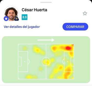 Chino Huerta habría jugado su último partido con Pumas