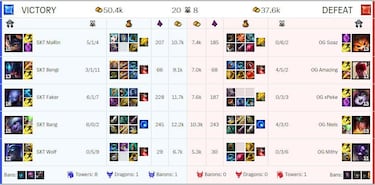 Origen no consigue pasar a la final del mundial de LOL