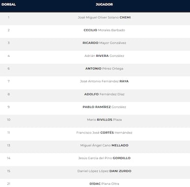 Novoa, el descarte de Jesús Velasco para la Eurocopa