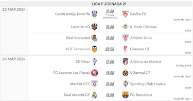 María Valenzuela, diez partidos para brillar... y decidir su futuro