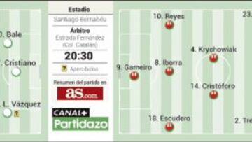 El Madrid huele al Atlético y el Sevilla, la Champions League