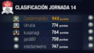 AS Match Day: Consulta los resultados de la jornada 14