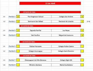 Resultados de la segunda fecha del Nacional Infantil Scotiabank