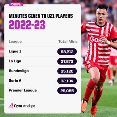 El Barça exhibe futuro