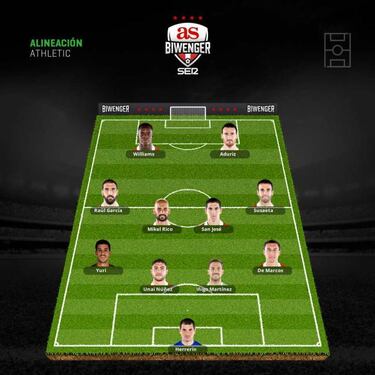 Varios onces están pendientes de la enfermería para la jornada 12