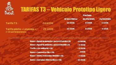 ¿Cuánto cuesta correr el Rally Dakar y cuáles son los requisitos para participar?