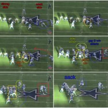 Stunts: cuando la línea defensiva interpreta una danza letal