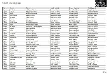 Mejor entrenador: quién votó a quién