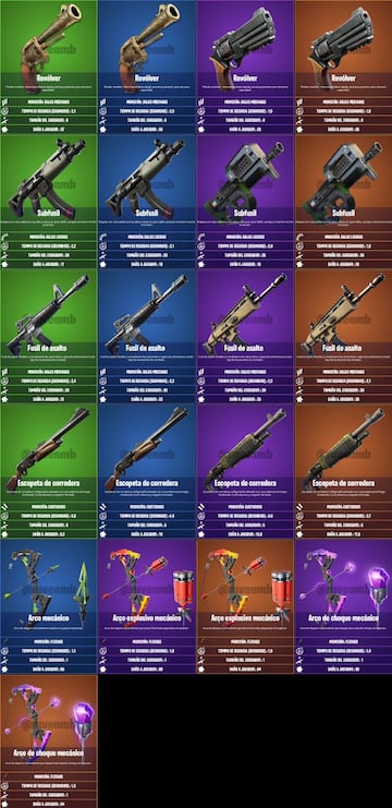 Todas las armas mec&aacute;nicas de la Temporada 6 de Fortnite Cap&iacute;tulo 2