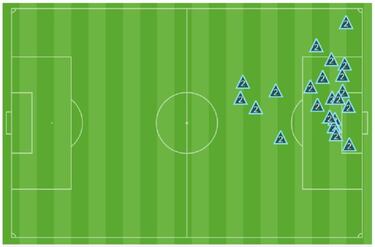 Así fue el partidazo de Danilo Arboleda ante el Real Madrid