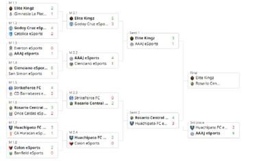 Elite Kingz se quedó con el título de la Copa de Campeones