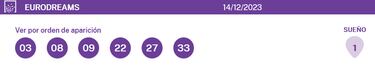 EuroDreams: comprobar los resultados del sorteo de hoy, jueves 14 de diciembre