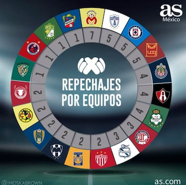 Repechajes en torneos cortos, la catapulta a la gloria para varios equipos