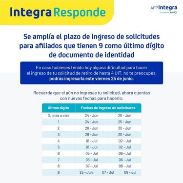 Retiro de fondos AFP: cómo es el nuevo cronograma y hasta cuándo puedo registrar mi solicitud