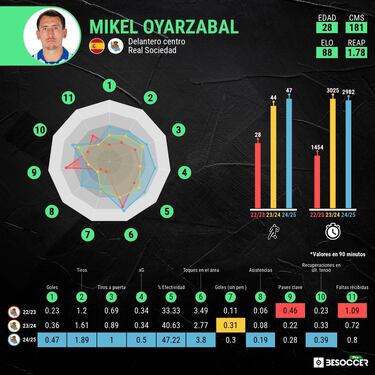 Oyarzabal explora sus límites