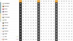 Clasificación Primera: jornada  38