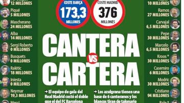 Prensa catalana: la cantera del Barça vs. la cartera del Madrid