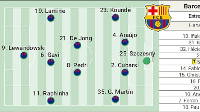 Alineación posible del Barcelona hoy frente al Borussia Dortmund en la Champions