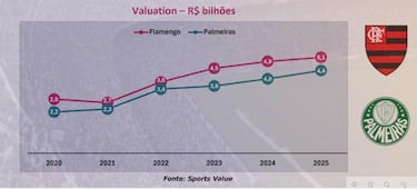 Flamengo se dispara con Filipe Luís