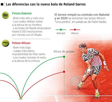 Las nubes se abren en Roland Garros para el triunfo de Nadal