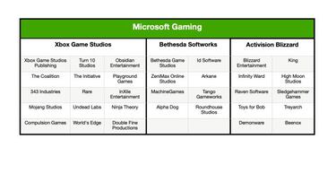 5 preguntas tras la compra de Activision Blizzard por parte de Microsoft: Game Pass, exclusivos...