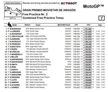 M¨¢rquez honra a su monolito pasando por encima de Ducati