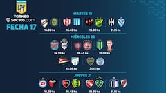 Torneo Liga Profesional 2021: horarios, partidos y fixture de la fecha 17