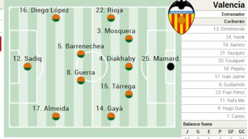 Alineación posible del Valencia ante Osasuna en LaLiga EA Sports
