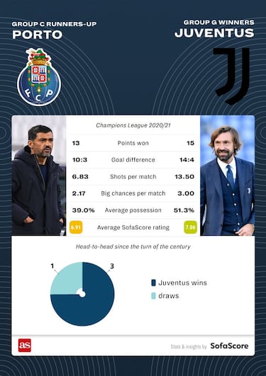 Champions League 2020/21: last 16 pairings head-to-heads