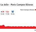 Tour de Francia 2020 hoy, etapa 21: perfil y recorrido