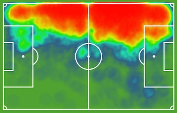 Mapa de calor de Grimaldo en el Bayer Leverkusen esta temporada.