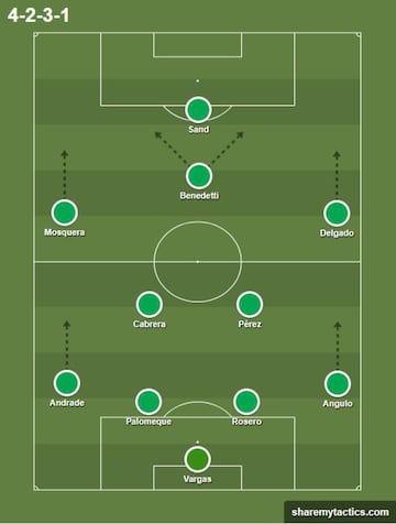 Sistema de juego con salida constante de los laterales, ataque de los extremos por las bandas y la movilidad de Benedetti en ataque