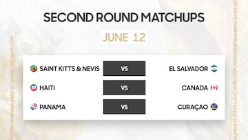 La Concacaf dio a conocer las fechas y horarios oficiales para los duelos de la segunda fase de eliminatoria rumbo a Qatar 2022, donde se definir&aacute;n los &uacute;ltimos invitados al octagonal final.