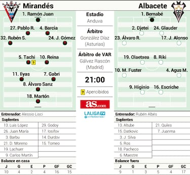 Con el debate del nueve en la cabeza para recibir al Albacete