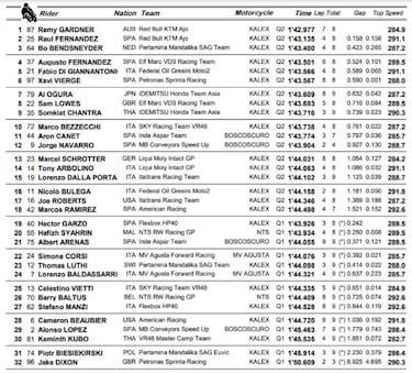 Gardner-Fernández, otro duelo listo entre compañeros