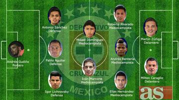 El 11 de Cruz Azul con puros refuerzos para este Apertura 2018