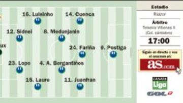 Isaac Cuenca frente a Rubén
