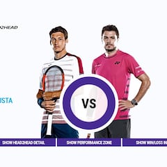 Pablo Carreño juega por la final ante ‘Stanimal’ Wawrinka